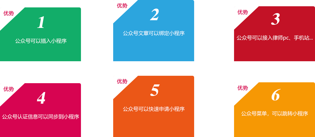 開發(fā)后的律師公眾號(hào)微網(wǎng)站，就是把律所的其它宣傳平臺(tái)、資源一鍵綁定！