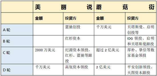 蘑菇街和美麗說(shuō)，互聯(lián)網(wǎng)再次喜結(jié)連理