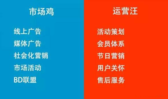 市場光鮮，運(yùn)營苦逼。市場花錢，運(yùn)營省錢。