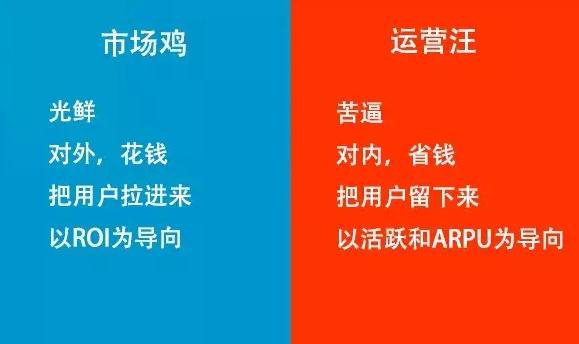 互聯(lián)網(wǎng)市場和運(yùn)營的區(qū)別在哪里？