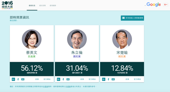 網(wǎng)絡科技成為改變臺灣2016大選關鍵因素
