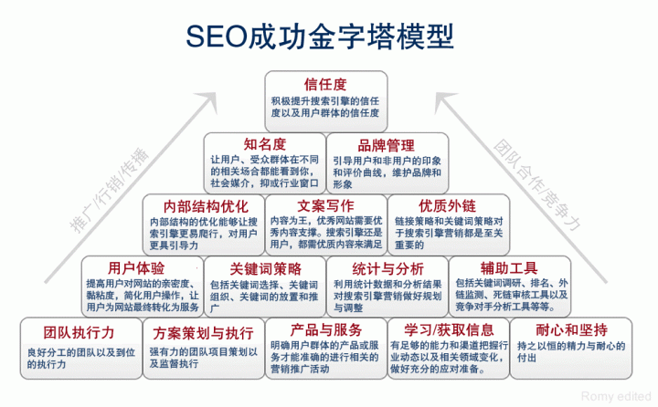 網(wǎng)站運(yùn)營之什么才叫實(shí)戰(zhàn)SEO？