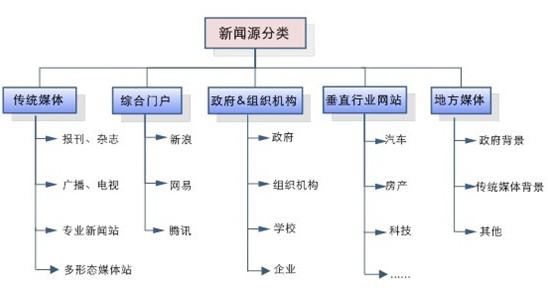 百度新聞源收錄、審核標(biāo)準(zhǔn)是什么？加入新聞源站點(diǎn)要注意什么？