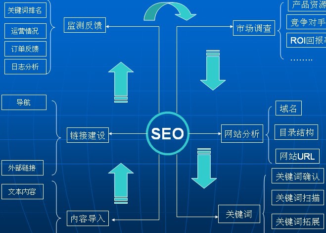 網(wǎng)站運營之SEO偽原創(chuàng)常用方法總結